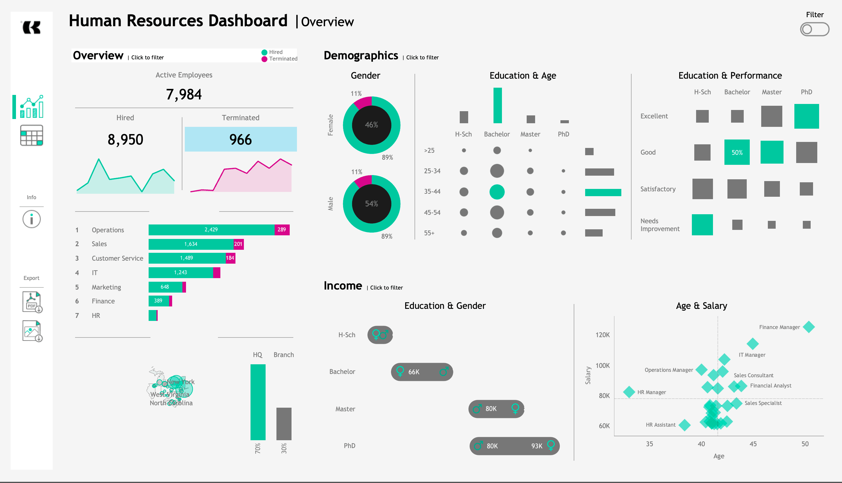 How Orchidix AI Powers Business Intelligence