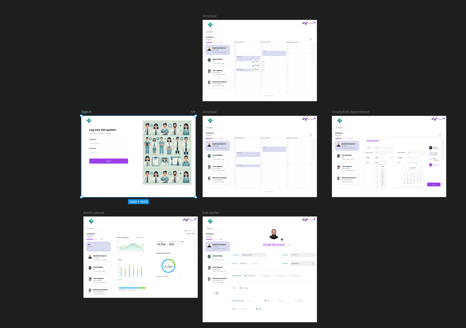 Why Choose Orchidix UI/UX Design Services?